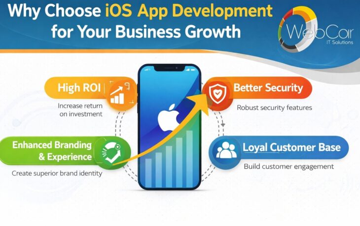 Why Choose iOS App Development for Your Business Growth