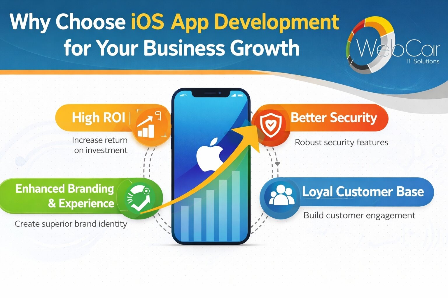 Why Choose iOS App Development for Your Business Growth